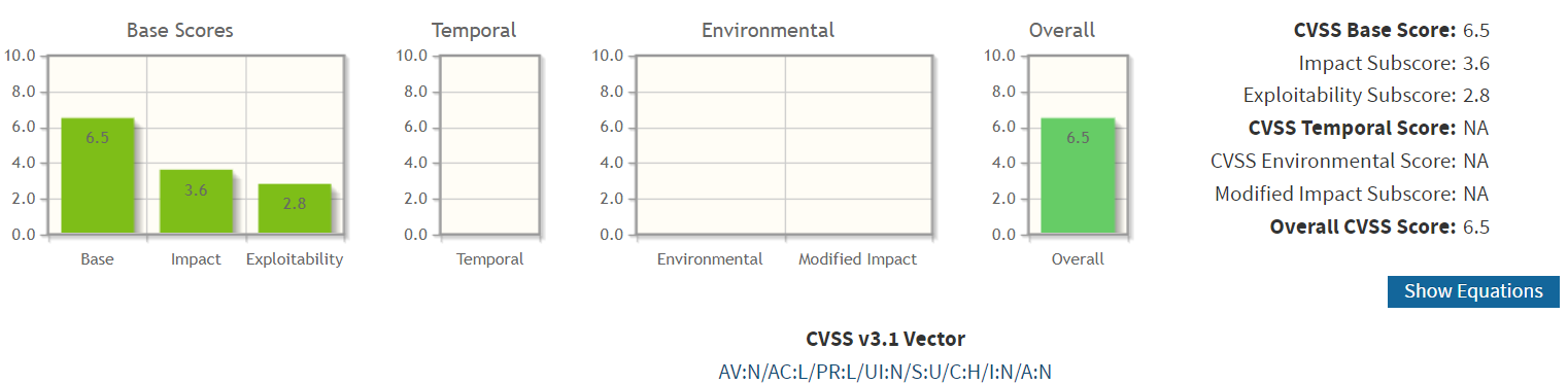CVE