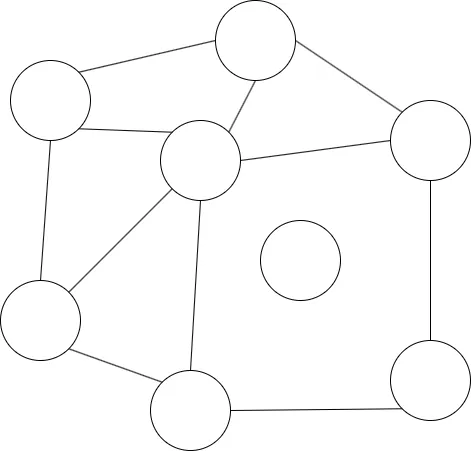 Graph1
