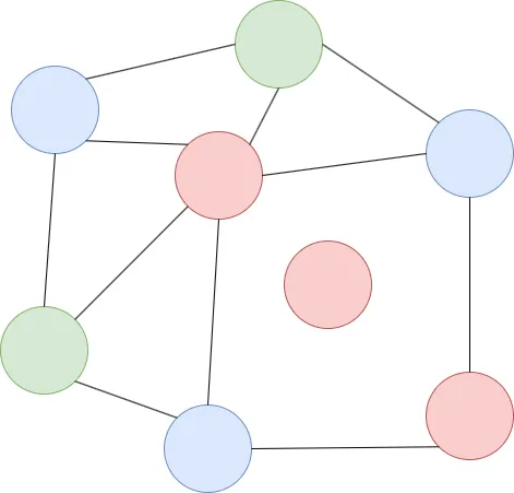Graph2